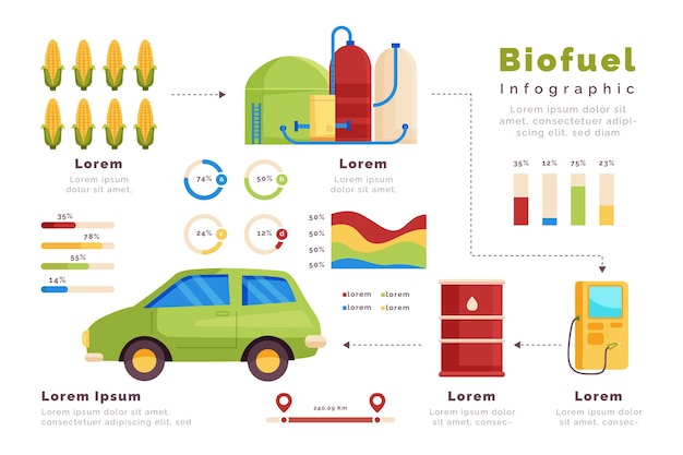 Infografía de biocombustibles dibujada a mano