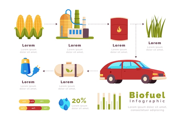 Infografía de biocombustibles dibujada a mano