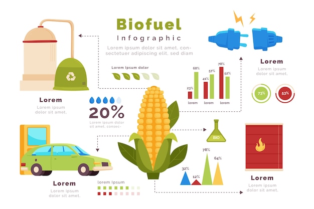 Infografía de biocombustibles dibujada a mano