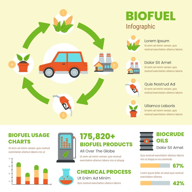 Infografía de biocombustibles de diseño plano dibujado a mano