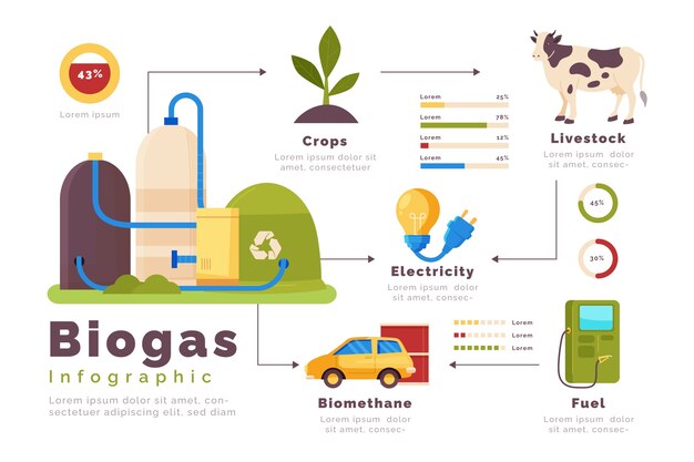 Infografía de biogás dibujada a mano