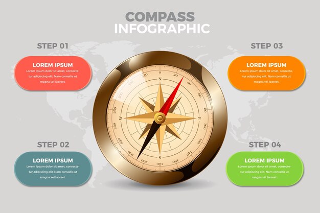Infografía de brújula en diseño plano