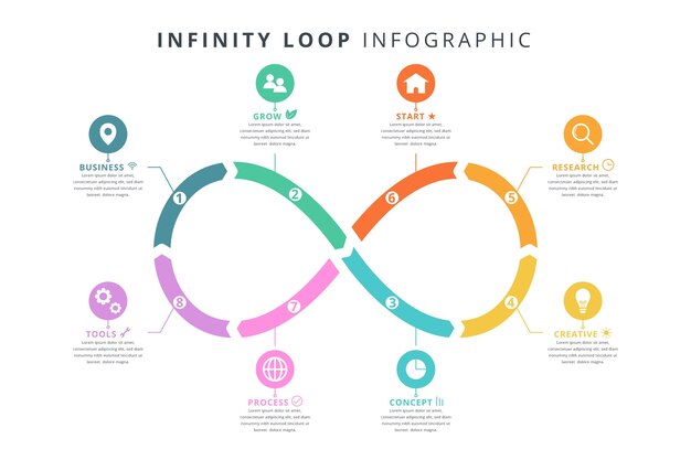 Infografía de bucle infinito