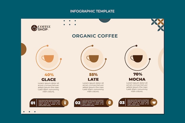 Infografía de cafetería mínima de diseño plano