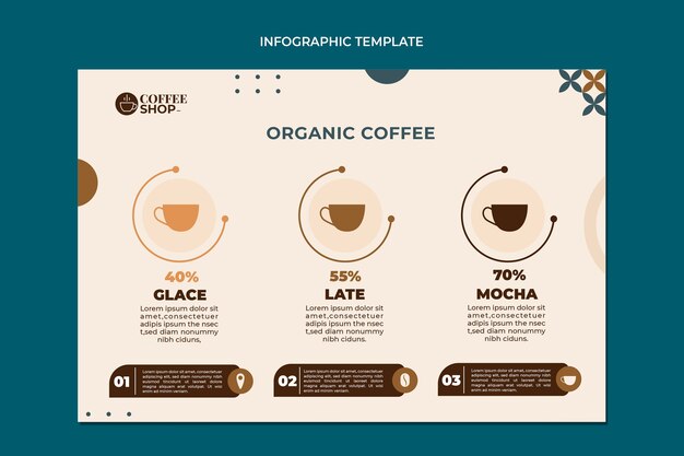 Infografía de cafetería mínima de diseño plano