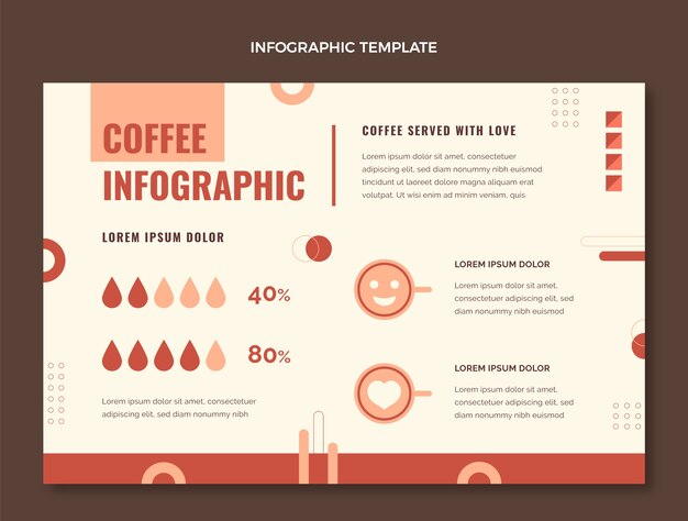 Infografía de cafetería minimalista de diseño plano
