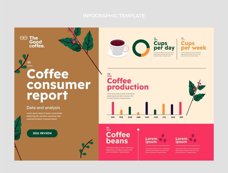 Vector gratuito infografía de cafetería minimalista de diseño plano
