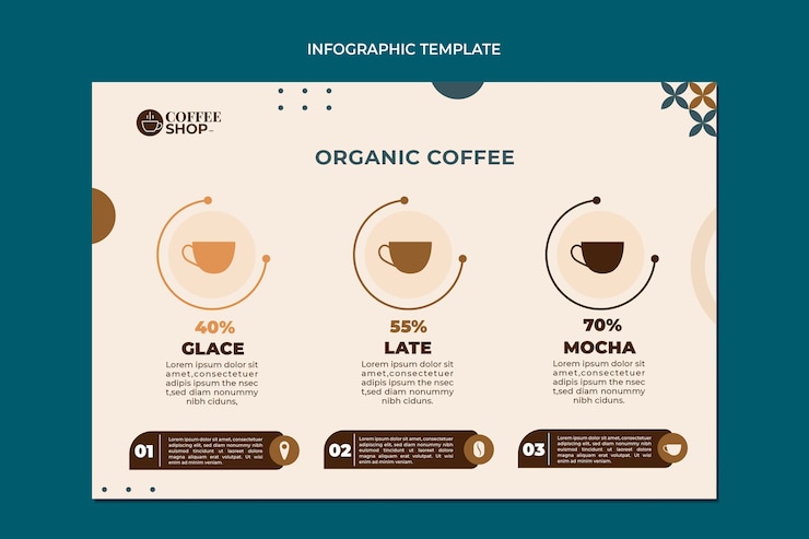 Vector gratuito infografía de cafetería minimalista de diseño plano