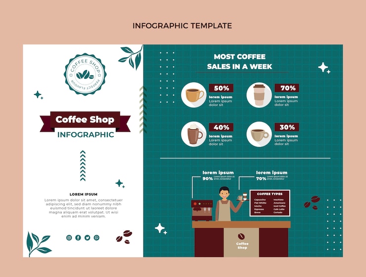 Vector gratuito infografía de cafetería minimalista de diseño plano