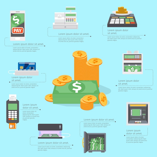 Vector gratuito infografía de cajeros automáticos.