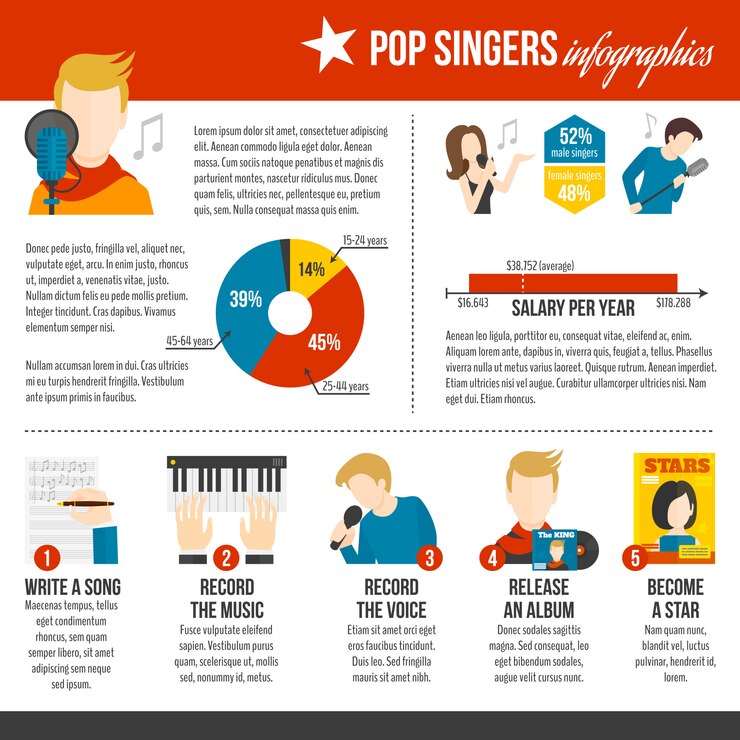 Vector gratuito infografía del cantante pop