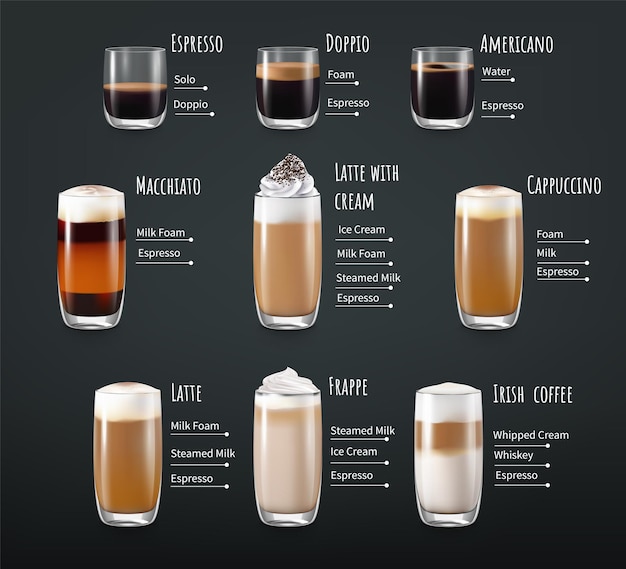 Infografía de capas de bebidas de café con imágenes aisladas de vasos con subtítulos de texto adjuntos disponibles para editar la ilustración