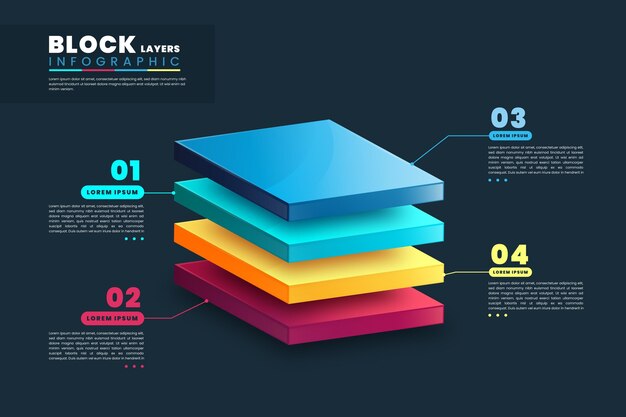 Infografía de capas de bloque