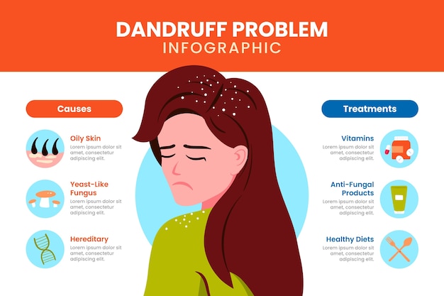 Vector gratuito infografía de caspa de diseño plano