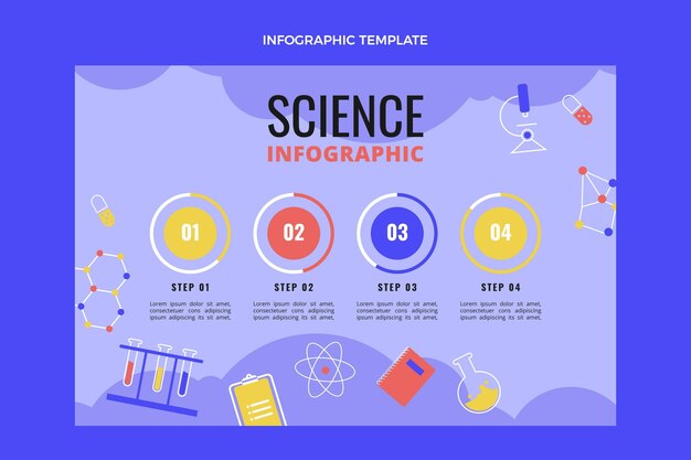 Infografía de ciencia de diseño plano