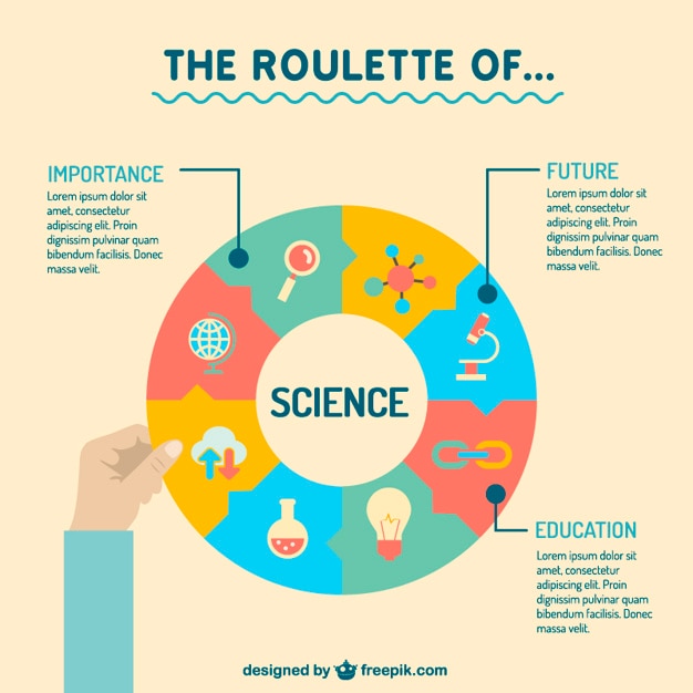 Infografía ciencia