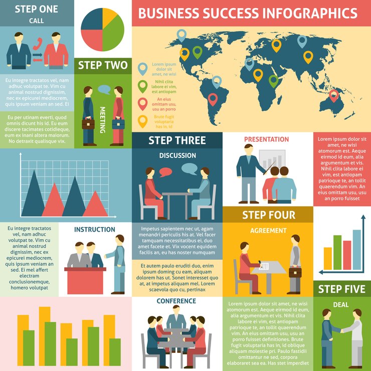 Vector gratuito infografía cinco pasos para el éxito empresarial