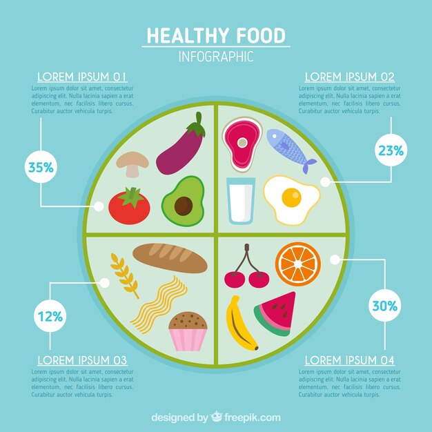 Infografía circular con alimentos saludables