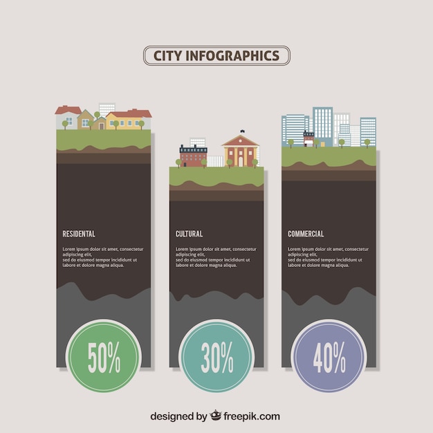 Infografía ciudad