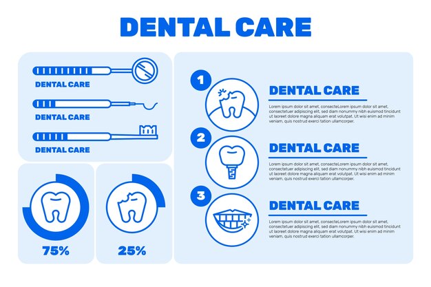 Infografía de clínica dental mínima de diseño plano