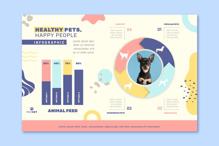Vector gratuito infografía de clínica veterinaria dinámica de diseño plano