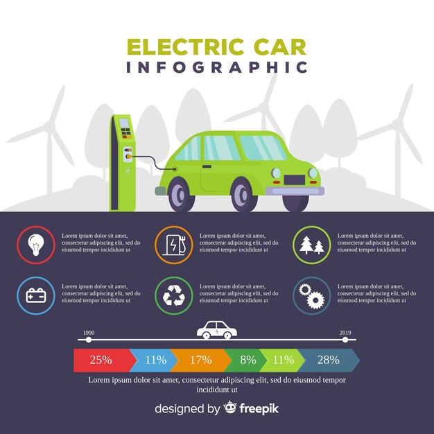 Infografía coche eléctrico