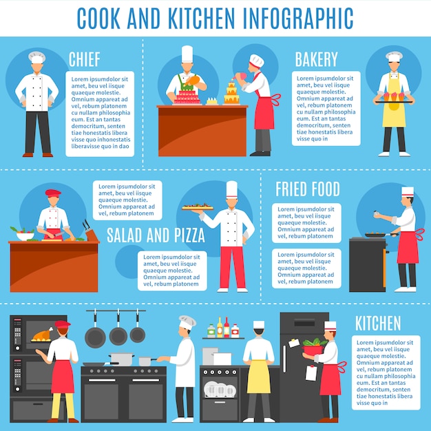 Vector gratuito infografía de cocina y cocina