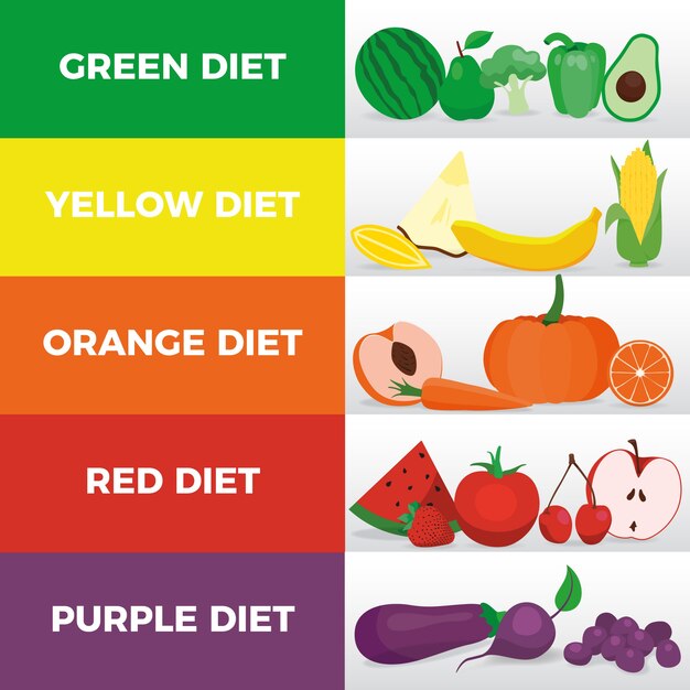 Infografía colorida del arco iris de la dieta