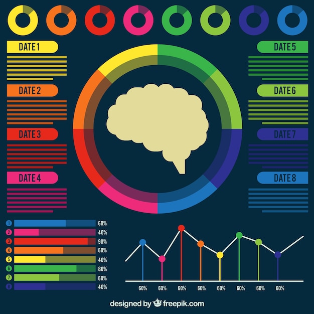 Infografía colorida de cerebro humano con gráficos