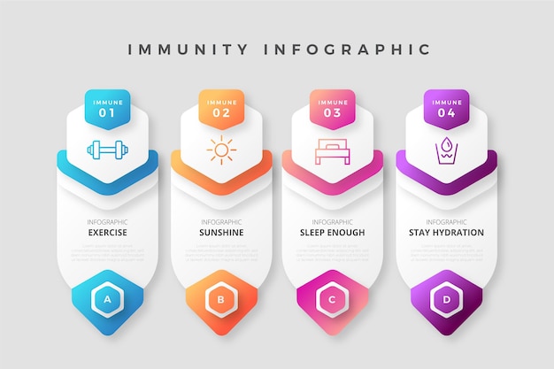 Infografía colorida de inmunidad degradada