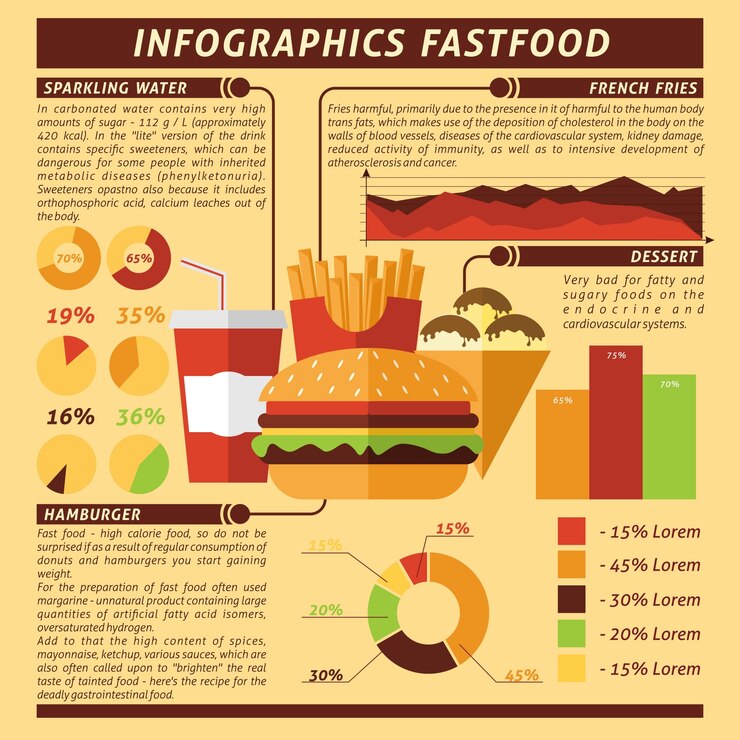 Vector gratuito infografía de comida rápida
