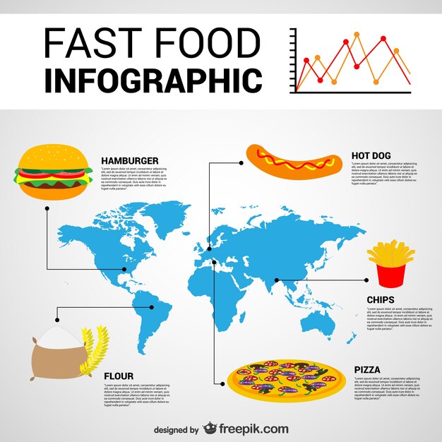 Infografía de comida rápida