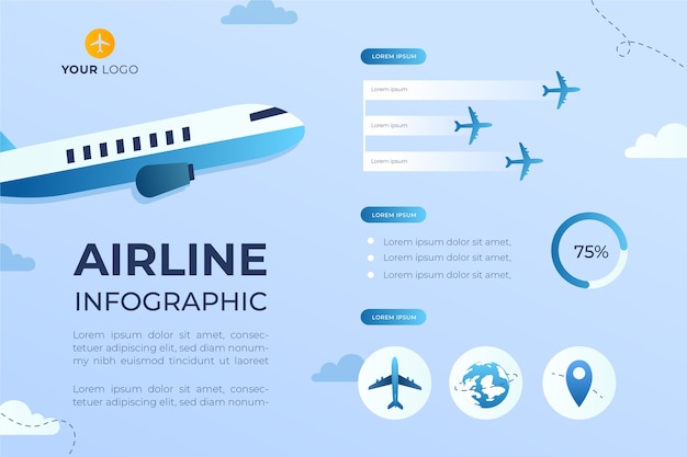 Infografía de compañía aérea degradada