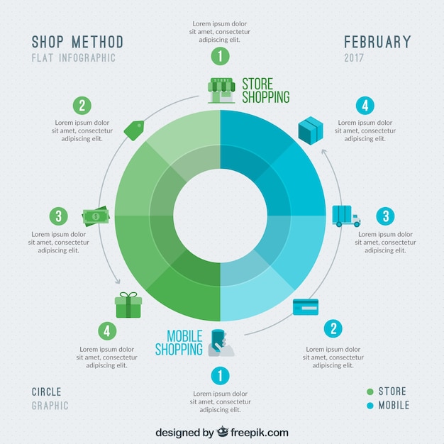 Vector gratuito infografía de compras en diseño plano