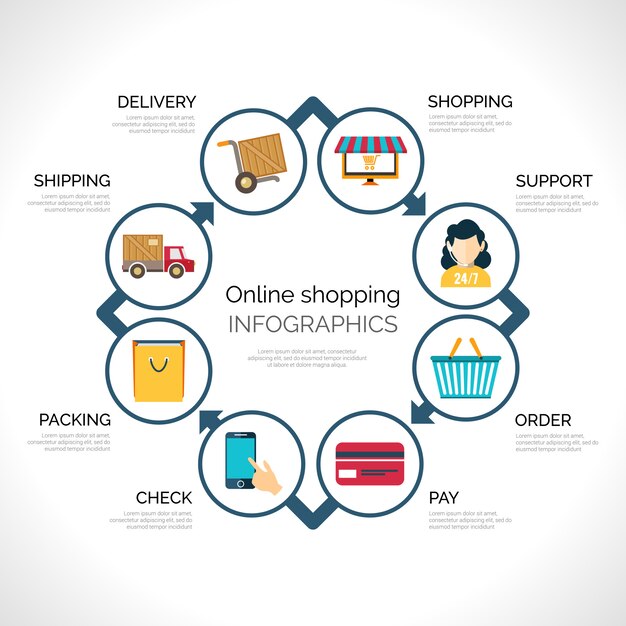 Infografía de compras en línea