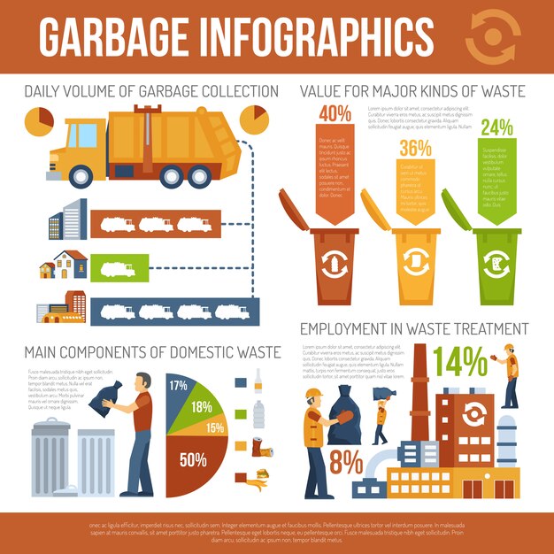 Infografía del concepto de basura