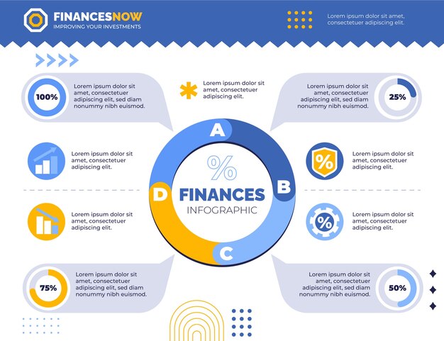 Infografía de concepto de finanzas de diseño plano