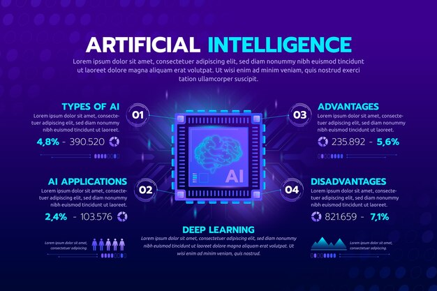 Infografía del concepto de inteligencia artificial