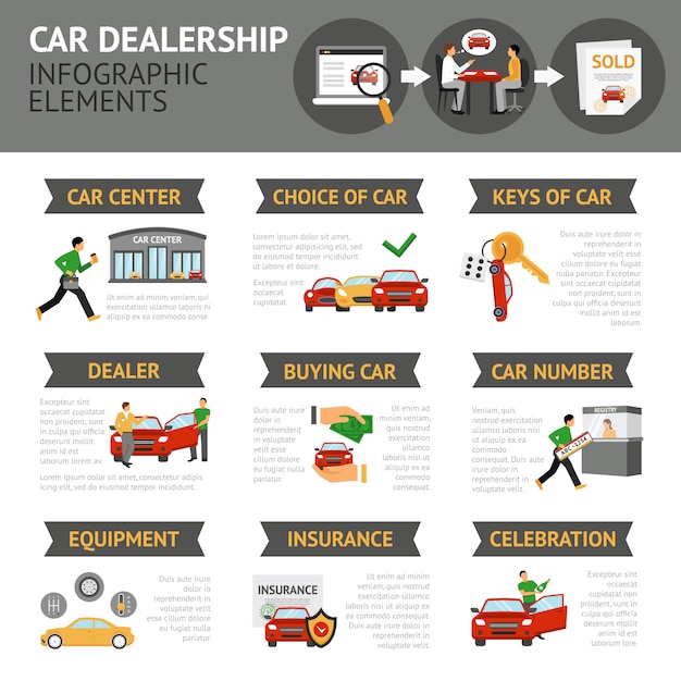 Infografía de concesionario de coches