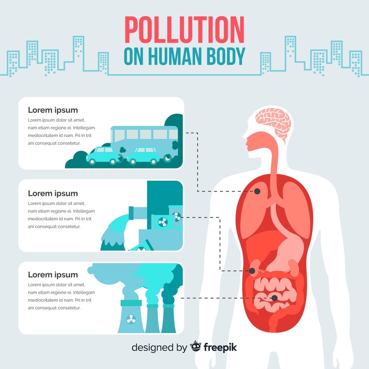 Vector gratuito infografía de contaminación en el cuerpo humano