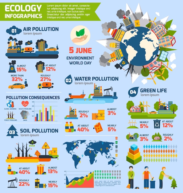 Infografía de contaminación y ecología