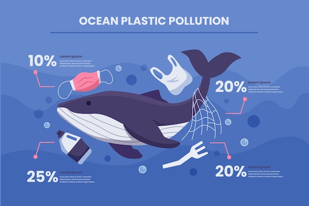 Infografía de contaminación plástica del océano dibujada a mano