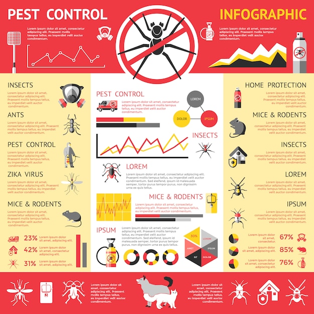 Vector gratuito infografía de control de plagas