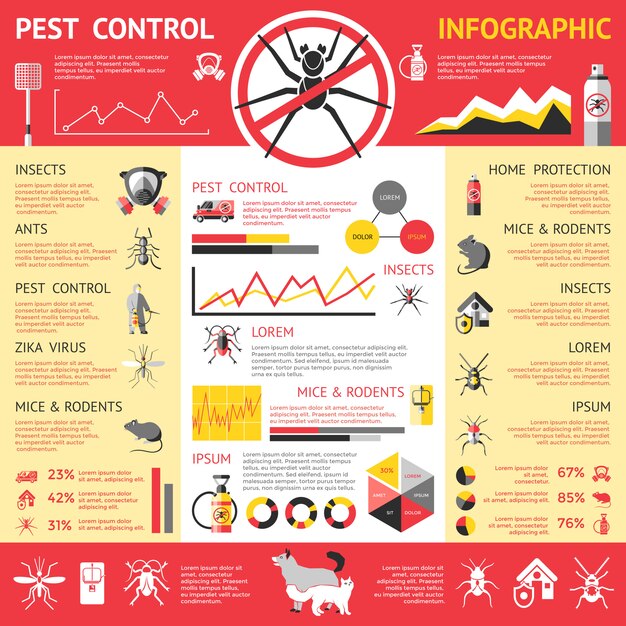Infografía de control de plagas