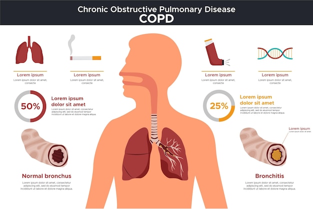 Vector gratuito infografía de copd dibujada a mano