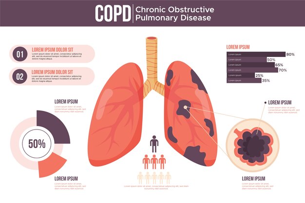 Infografía de copd de diseño plano