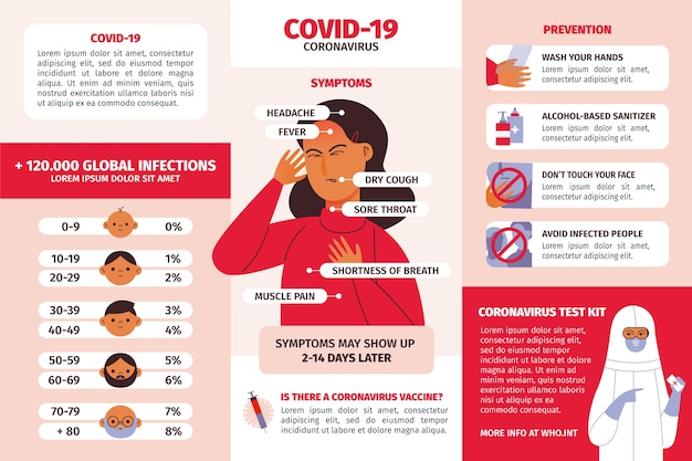 Vector gratuito infografía de coronavirus con elementos ilustrados