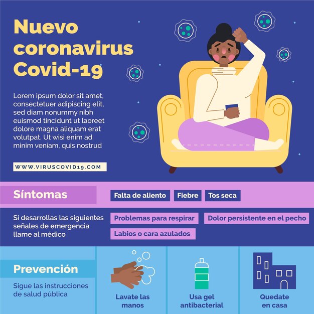 Infografía de coronavirus en español