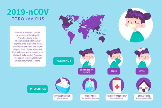 Vector gratuito infografía de coronavirus con joven ilustrada