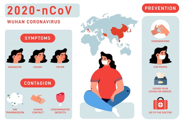 Infografía de coronavirus